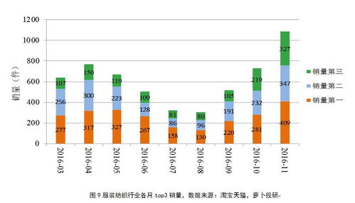 淘寶天貓數據揭示 國內上市公司雙十一戰況分析與信息咨詢服務洞察